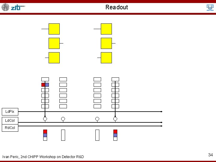 Readout Ld. Pix Ld. Col Rd. Col Ivan Peric, 2 nd CHIPP Workshop on