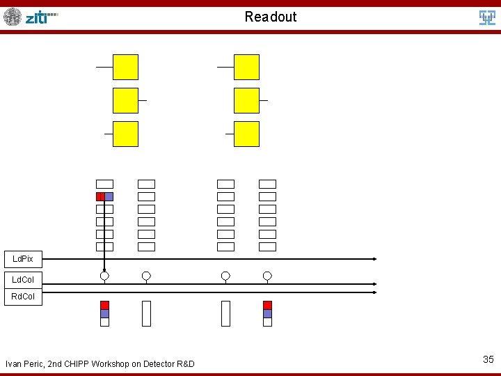 Readout Ld. Pix Ld. Col Rd. Col Ivan Peric, 2 nd CHIPP Workshop on