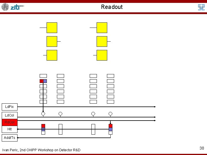 Readout Ld. Pix Ld. Col Rd. Col Hit Add/Ts Ivan Peric, 2 nd CHIPP