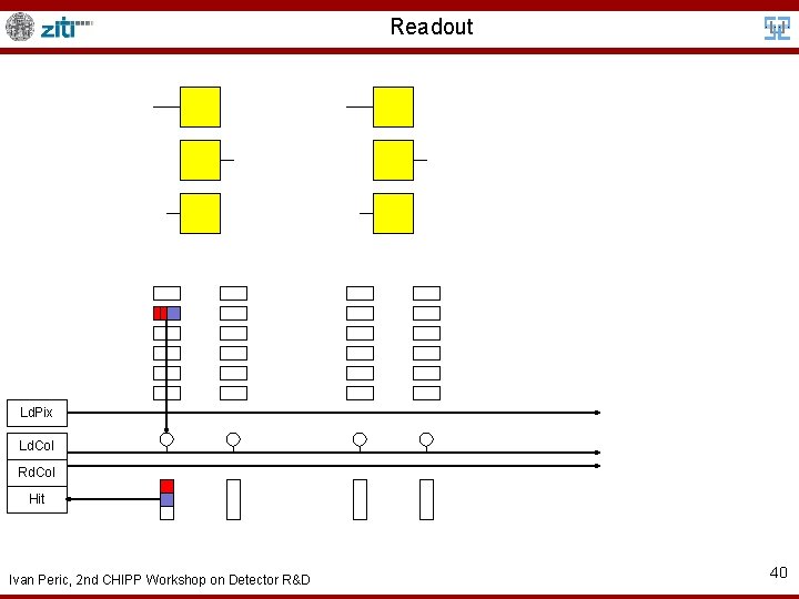 Readout Ld. Pix Ld. Col Rd. Col Hit Ivan Peric, 2 nd CHIPP Workshop