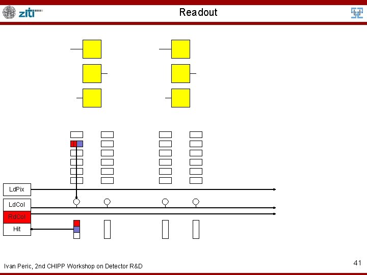 Readout Ld. Pix Ld. Col Rd. Col Hit Ivan Peric, 2 nd CHIPP Workshop