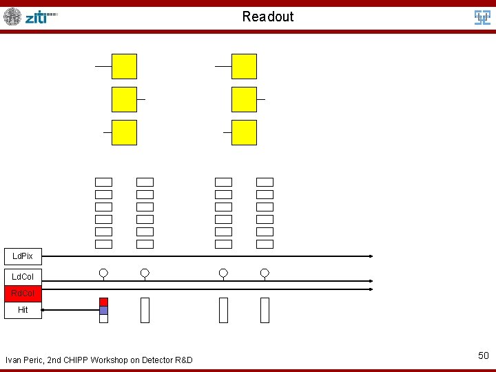 Readout Ld. Pix Ld. Col Rd. Col Hit Ivan Peric, 2 nd CHIPP Workshop