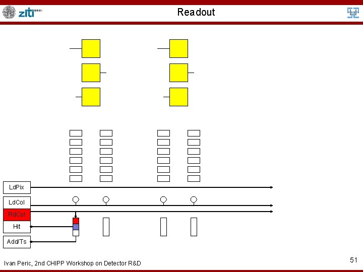 Readout Ld. Pix Ld. Col Rd. Col Hit Add/Ts Ivan Peric, 2 nd CHIPP