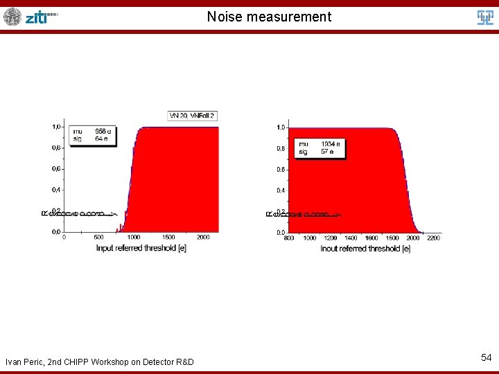 Noise measurement Ivan Peric, 2 nd CHIPP Workshop on Detector R&D 54 