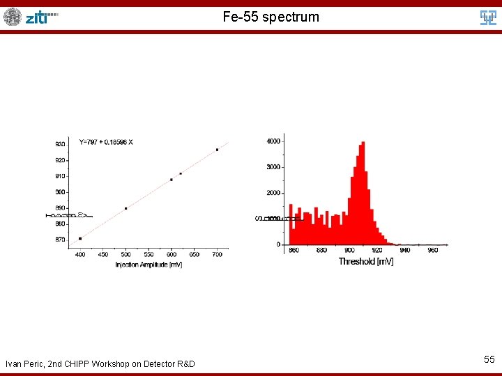 Fe-55 spectrum Ivan Peric, 2 nd CHIPP Workshop on Detector R&D 55 