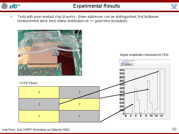 Experimental Results • Tests with pixel readout chip (it works - three addresses can