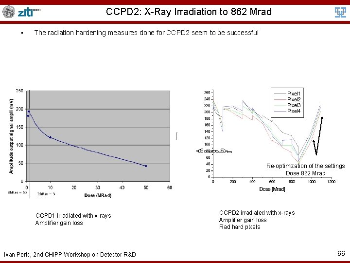 CCPD 2: X-Ray Irradiation to 862 Mrad • The radiation hardening measures done for