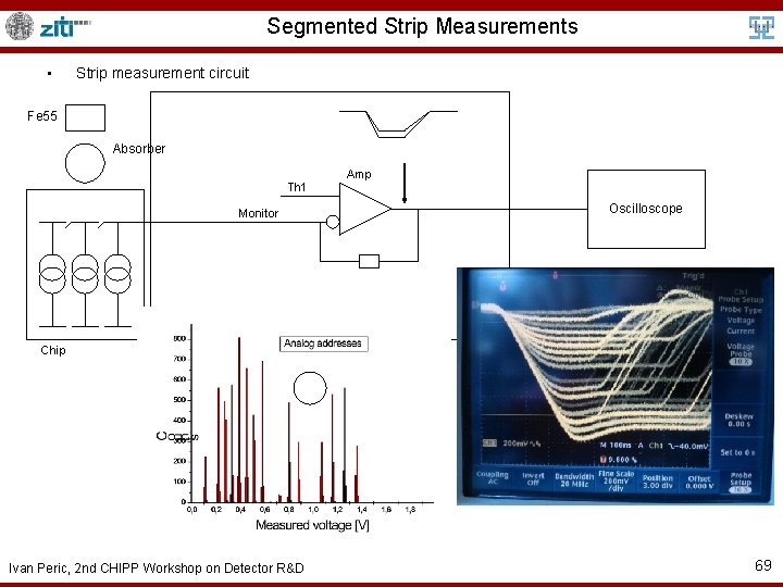 Segmented Strip Measurements • Strip measurement circuit Fe 55 Absorber Th 1 Monitor Amp