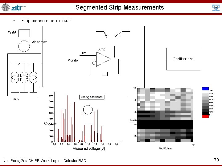 Segmented Strip Measurements • Strip measurement circuit Fe 55 Absorber Th 1 Monitor Amp