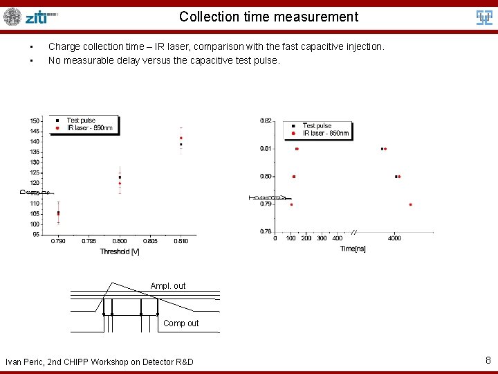 Collection time measurement • • Charge collection time – IR laser, comparison with the