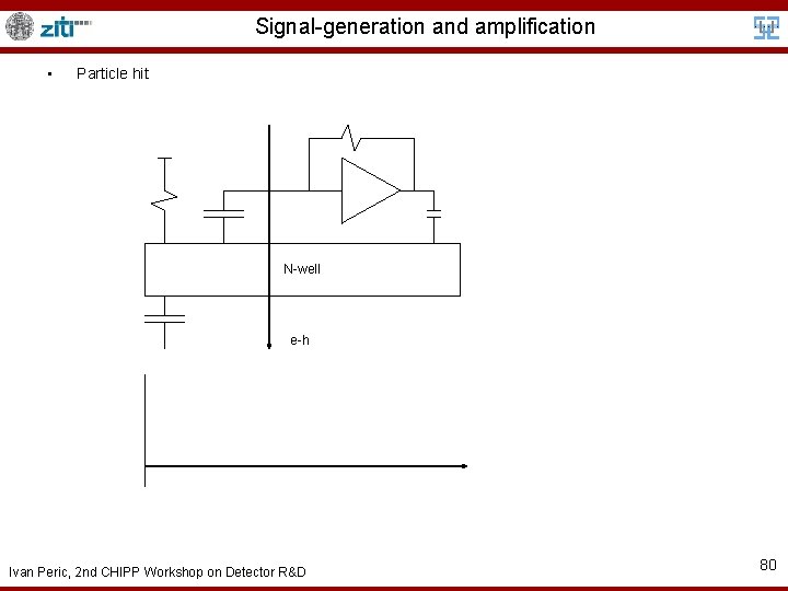 Signal-generation and amplification • Particle hit N-well e-h Ivan Peric, 2 nd CHIPP Workshop