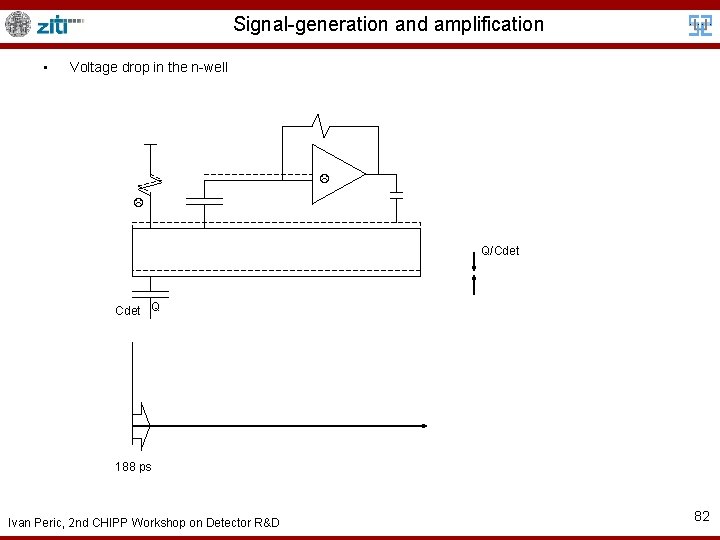 Signal-generation and amplification • Voltage drop in the n-well Q/Cdet Q 188 ps Ivan