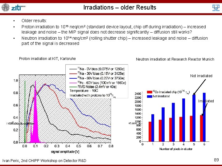 Irradiations – older Results • • • Older results: Proton irradiation to 1015 neq/cm