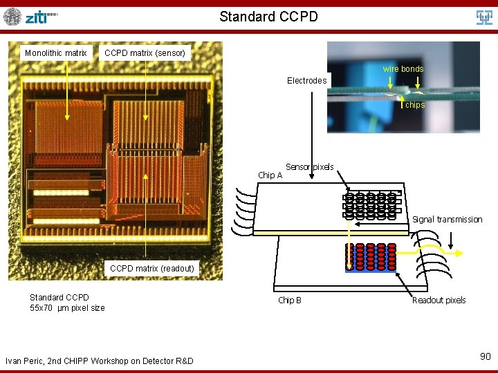 Standard CCPD Monolithic matrix CCPD matrix (sensor) wire bonds Electrodes chips Chip A Sensor