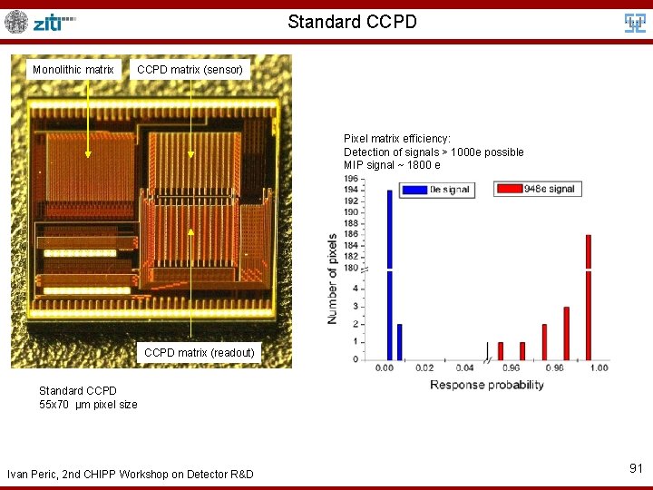 Standard CCPD Monolithic matrix CCPD matrix (sensor) Pixel matrix efficiency: Detection of signals >