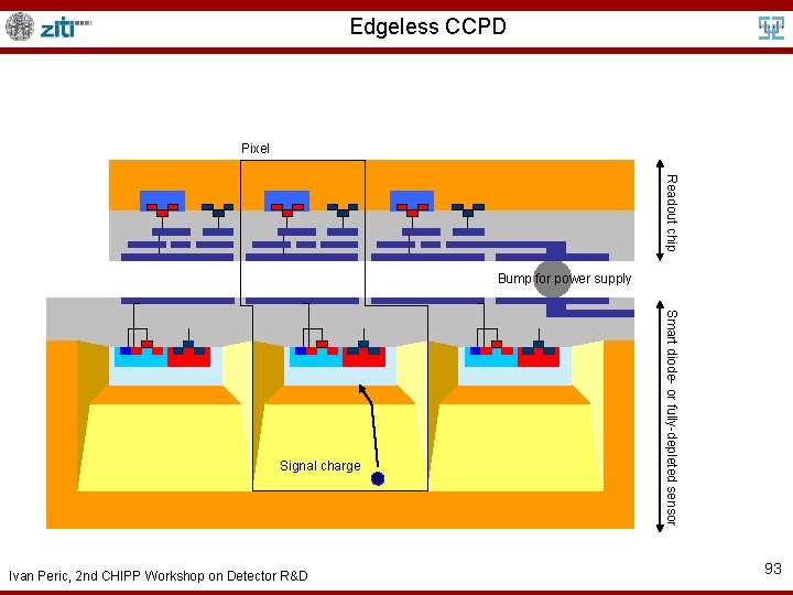 Edgeless CCPD Pixel Readout chip Bump for power supply Ivan Peric, 2 nd CHIPP