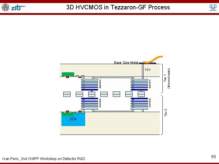 3 D HVCMOS in Tezzaron-GF Process TSV M 1 M 2 M 3 M