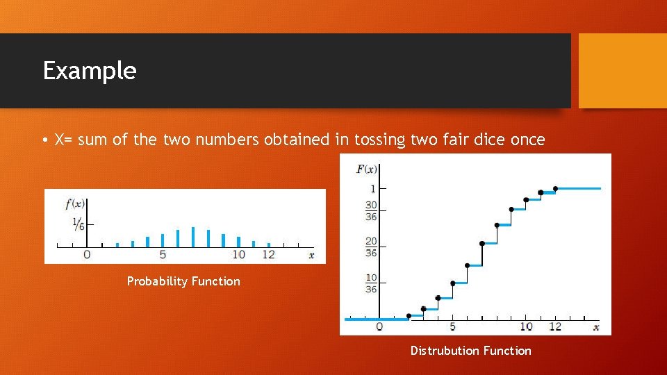 Example • X= sum of the two numbers obtained in tossing two fair dice