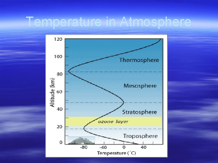 Temperature in Atmosphere 
