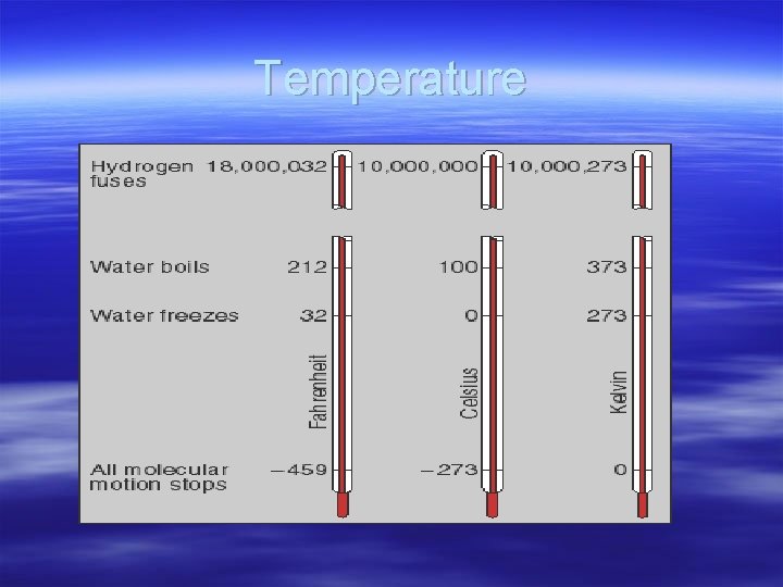 Temperature 