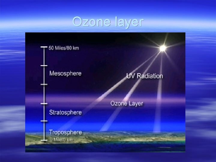 Ozone layer 