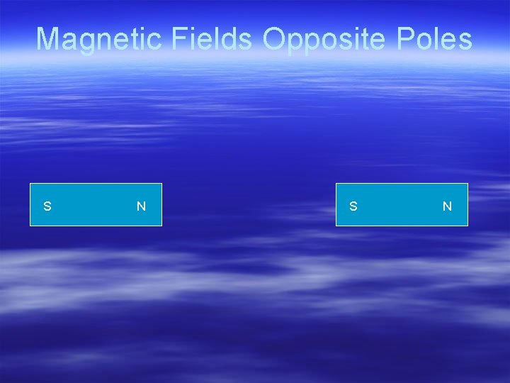 Magnetic Fields Opposite Poles S N 
