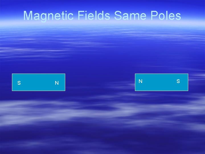 Magnetic Fields Same Poles S N N S 