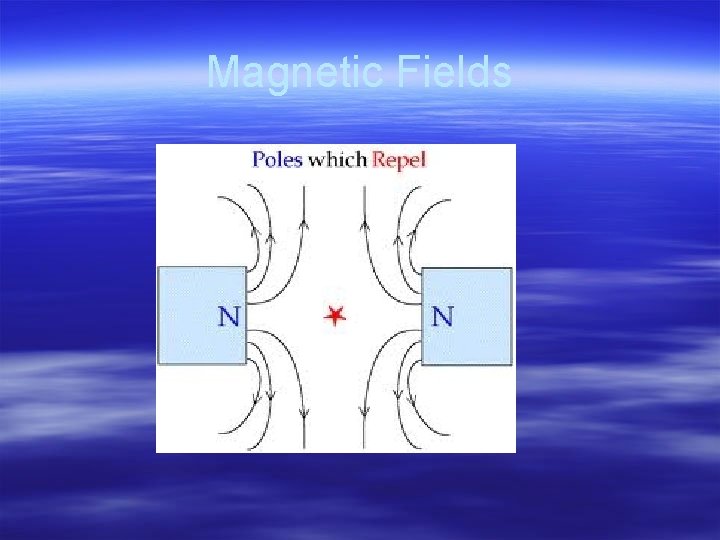 Magnetic Fields 