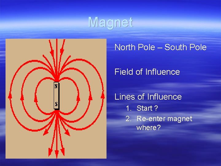 Magnet North Pole – South Pole Field of Influence Lines of Influence 1. Start