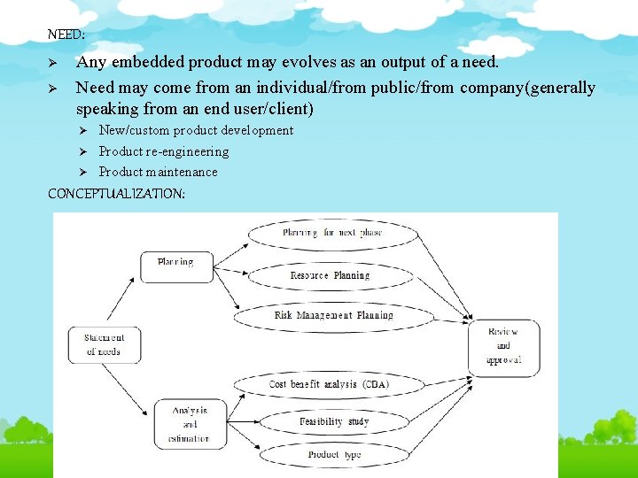 NEED: Ø Ø Any embedded product may evolves as an output of a need.