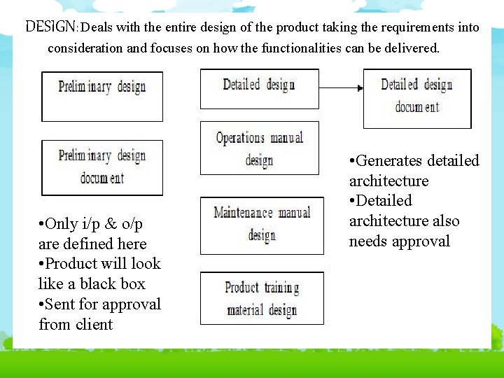 DESIGN: Deals with the entire design of the product taking the requirements into consideration