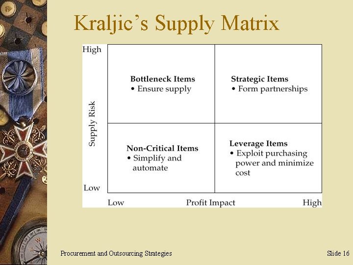 Kraljic’s Supply Matrix Procurement and Outsourcing Strategies Slide 16 