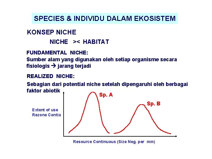 SPECIES & INDIVIDU DALAM EKOSISTEM KONSEP NICHE >< HABITAT FUNDAMENTAL NICHE: Sumber alam yang