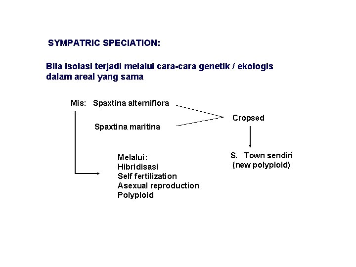 SYMPATRIC SPECIATION: Bila isolasi terjadi melalui cara-cara genetik / ekologis dalam areal yang sama