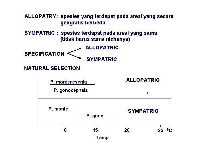 ALLOPATRY: spesies yang terdapat pada areal yang secara geografis berbeda SYMPATRIC : spesies terdapat