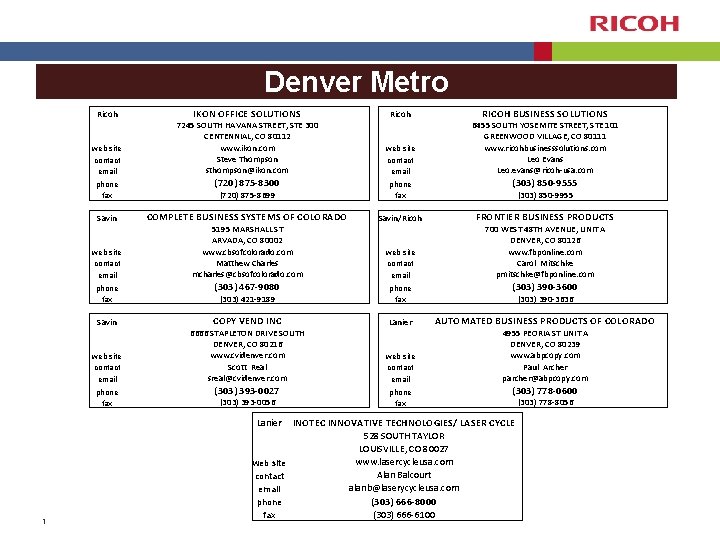 Denver Metro Ricoh IKON OFFICE SOLUTIONS web site contact email 7245 SOUTH HAVANA STREET,