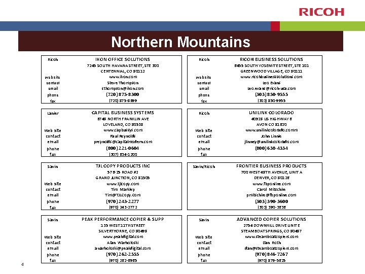 Northern Mountains Ricoh IKON OFFICE SOLUTIONS web site contact email 7245 SOUTH HAVANA STREET,