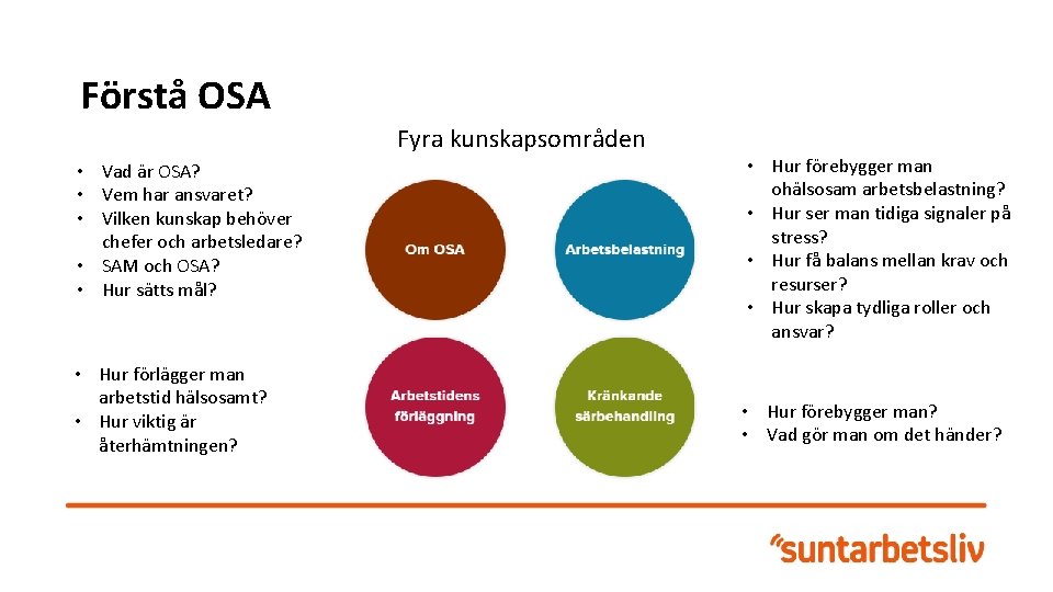 Förstå OSA Fyra kunskapsområden • Vad är OSA? • Vem har ansvaret? • Vilken