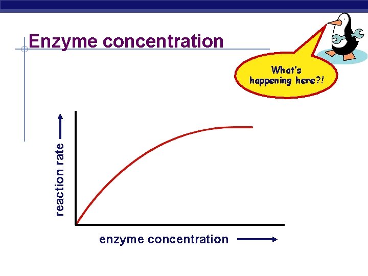 Enzyme concentration reaction rate What’s happening here? ! enzyme concentration 