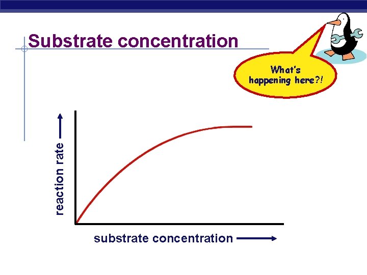 Substrate concentration reaction rate What’s happening here? ! substrate concentration 