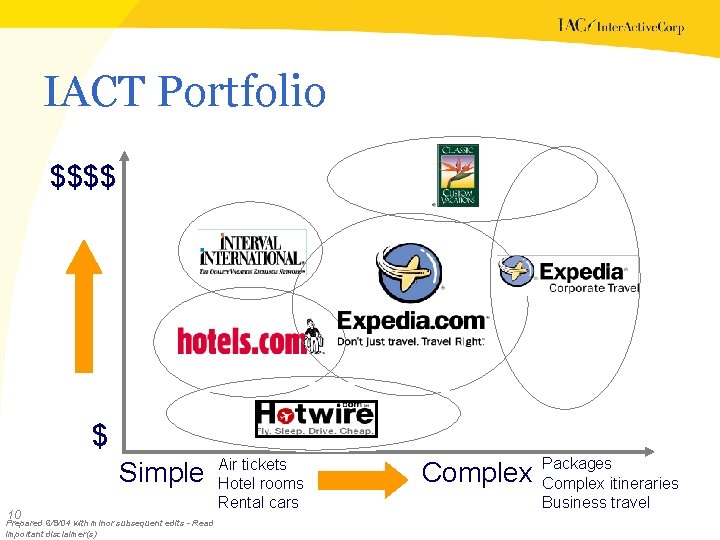 IACT Portfolio $$$$ $ Simple 10 Prepared 6/9/04 with minor subsequent edits - Read