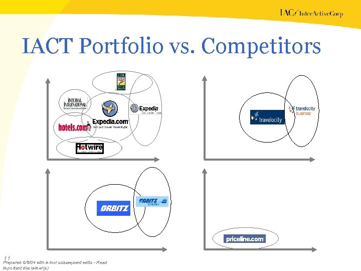 IACT Portfolio vs. Competitors 11 Prepared 6/9/04 with minor subsequent edits - Read important