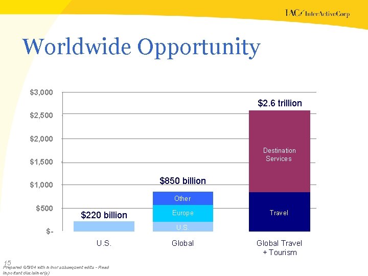 Worldwide Opportunity $3, 000 $2. 6 trillion $2, 500 $2, 000 Destination Services $1,