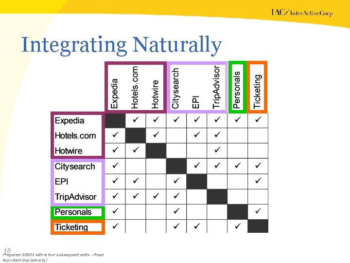 Integrating Naturally 18 Prepared 6/9/04 with minor subsequent edits - Read important disclaimer(s) 