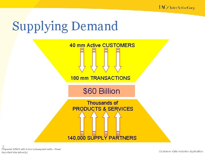 Supplying Demand 40 mm Active CUSTOMERS 180 mm TRANSACTIONS $60 Billion Thousands of PRODUCTS