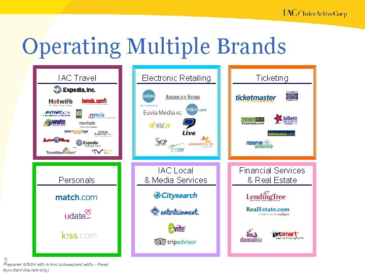 Operating Multiple Brands 5 IAC Travel Electronic Retailing Ticketing Personals IAC Local & Media