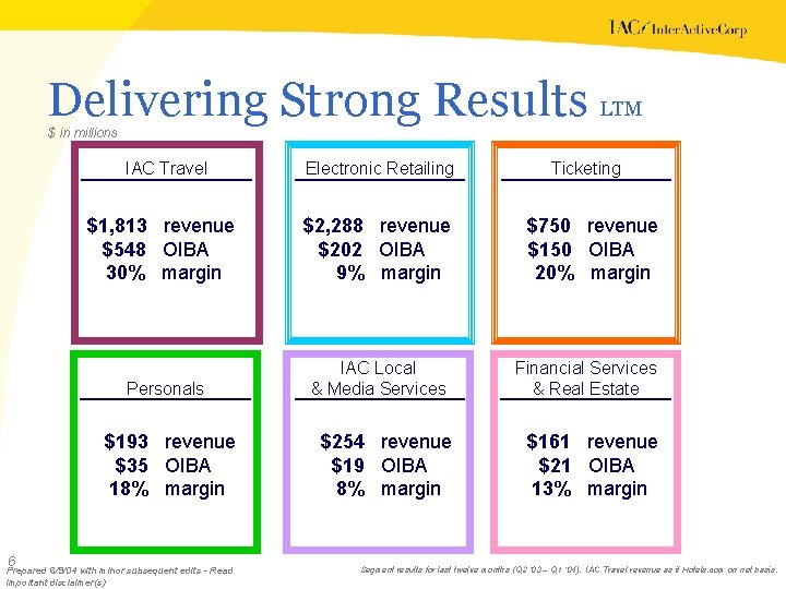 Delivering Strong Results LTM $ in millions IAC Travel Ticketing $1, 813 revenue $548