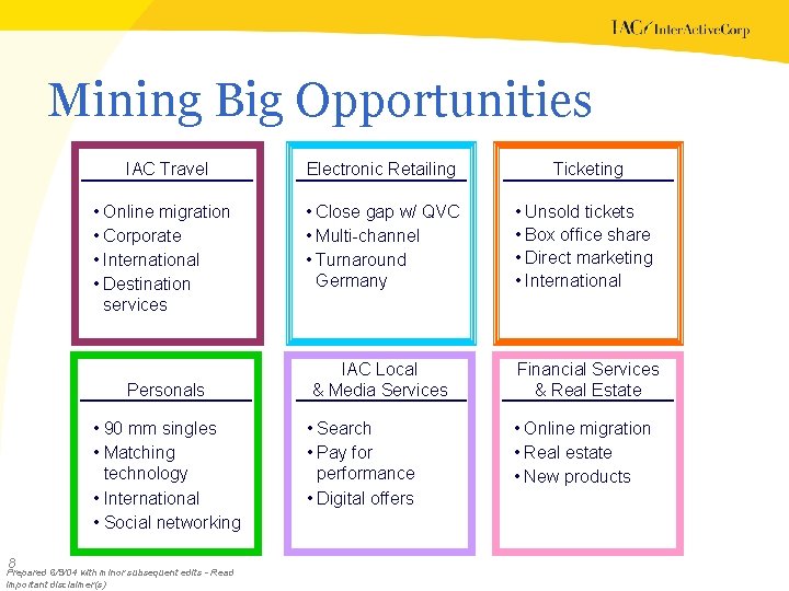 Mining Big Opportunities IAC Travel • Online migration • Corporate • International • Destination