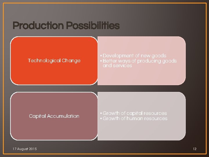 Production Possibilities Technological Change • Development of new goods • Better ways of producing