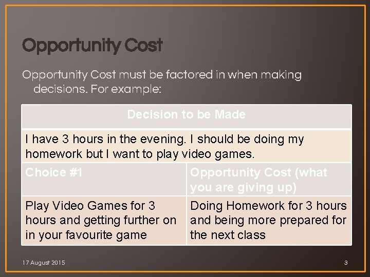 Opportunity Cost must be factored in when making decisions. For example: Decision to be
